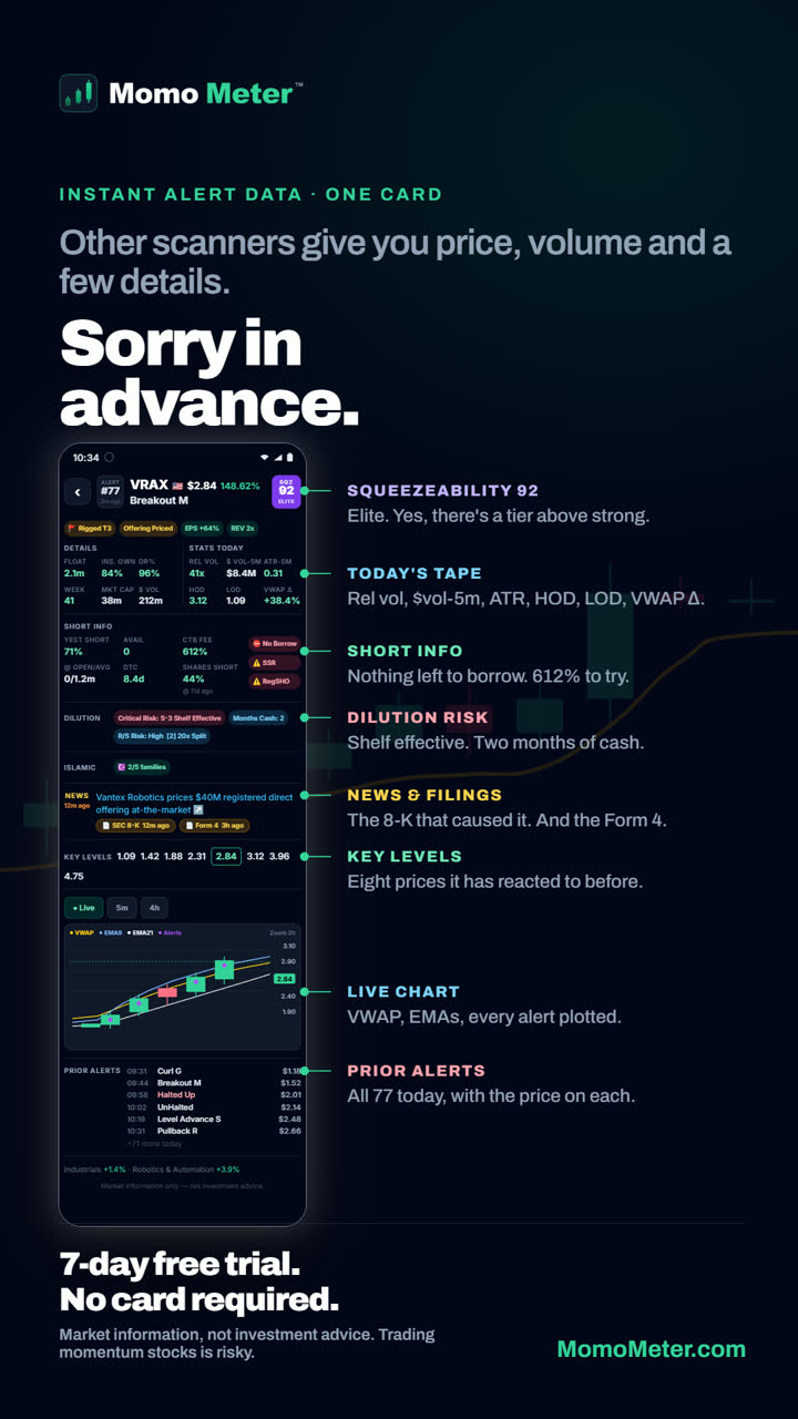 Illustrative Momo Meter alert card annotated: Squeezeability score, today's tape stats, short info, dilution risk, news and SEC filings, key levels, live chart, prior alerts